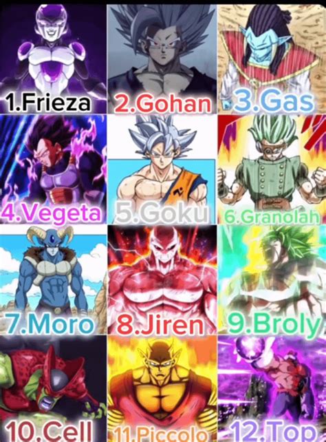 top 10 dragon ball characters|20 Strongest Dragon Ball Characters of All Time, Ranked.